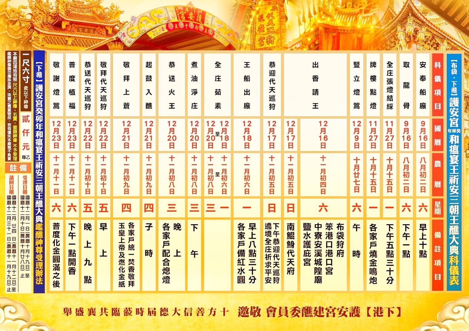 布袋下港護安宮王醮時程